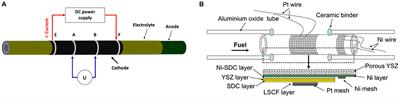 Cathode Optimization for an Inert-Substrate-Supported Tubular Solid Oxide Fuel Cell